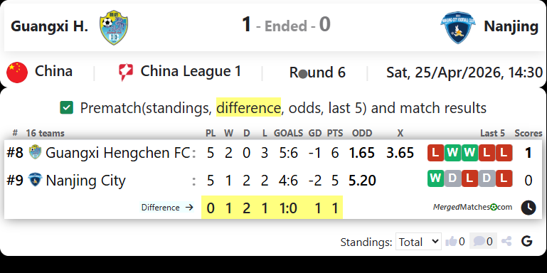Guangxi H. Vs Nanjing screenshot
