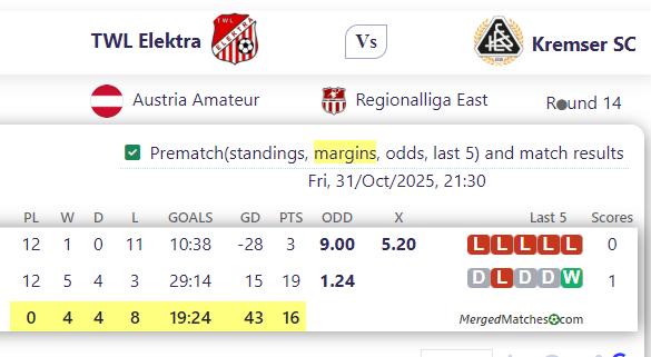 TWL Elektra Vs Kremser SC screenshot