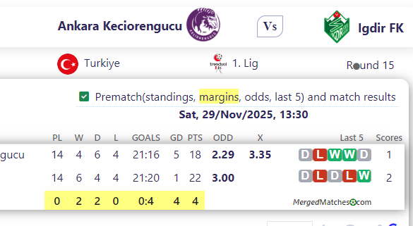 Ankara Keciorengucu Vs Igdir FK screenshot