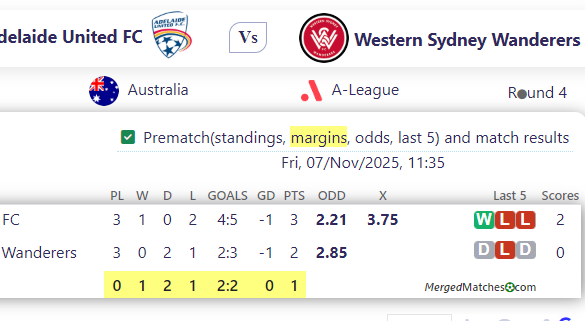 Adelaide United FC Vs Western Sydney Wanderers screenshot