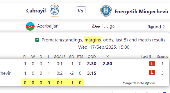 Cabrayil Vs Energetik Mingechevir screenshot
