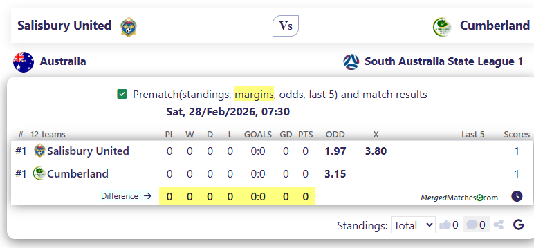 Salisbury United Vs Cumberland screenshot