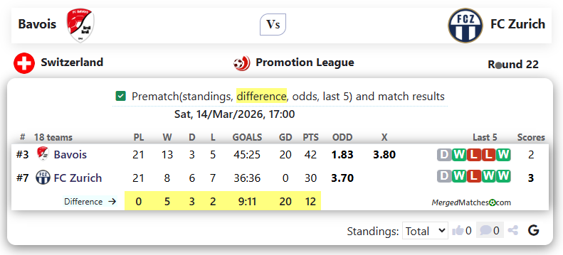 Bavois Vs FC Zurich screenshot