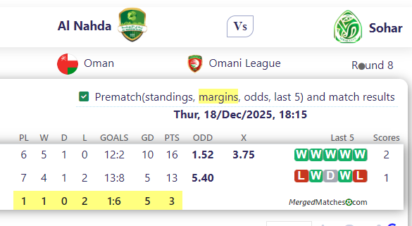 Al Nahda Vs Sohar screenshot