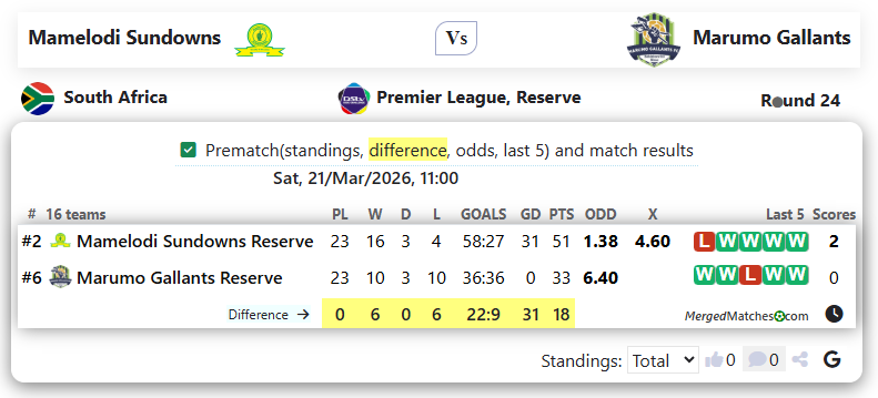 Mamelodi Sundowns Vs Marumo Gallants screenshot