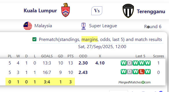 Kuala Lumpur Vs Terengganu screenshot