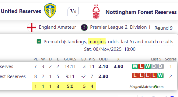 Leeds United Reserves Vs Nottingham Forest Reserves screenshot