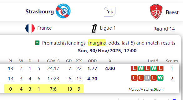 Strasbourg Vs Brest screenshot