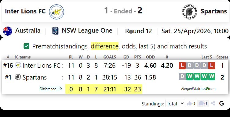 Inter Lions FC Vs Blacktown Spartans screenshot