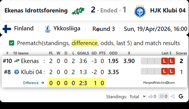 Ekenas Idrottsforening Vs HJK Klubi 04 screenshot