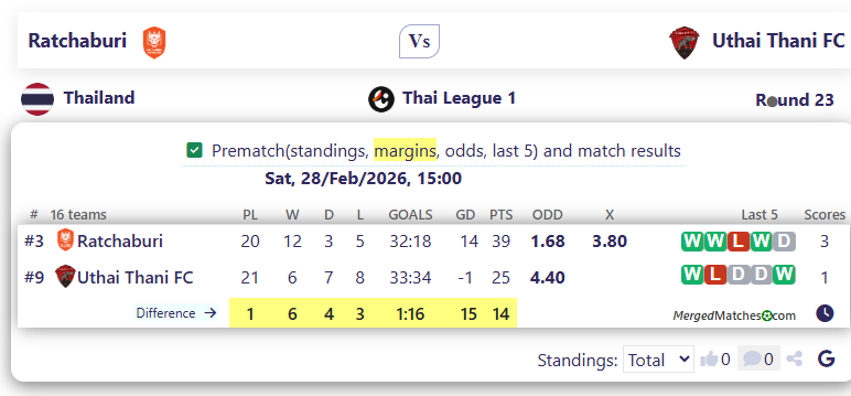 Ratchaburi Vs Uthai Thani FC screenshot