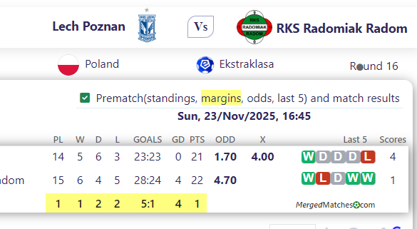 Lech Poznan Vs RKS Radomiak Radom screenshot