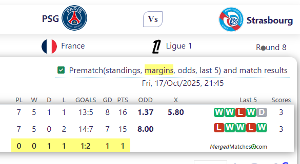 PSG Vs Strasbourg screenshot