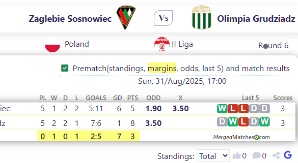 Zaglebie Sosnowiec Vs Olimpia Grudziadz screenshot