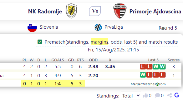NK Radomlje Vs Primorje Ajdovscina screenshot