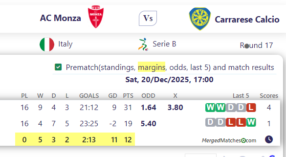 AC Monza Vs Carrarese Calcio screenshot