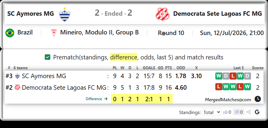 SC Aymores MG Vs Democrata Sete Lagoas FC MG screenshot