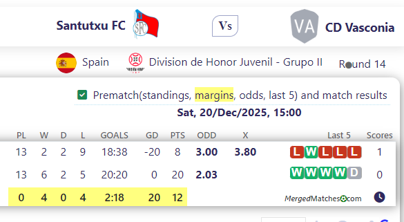 Santutxu FC Vs CD Vasconia screenshot