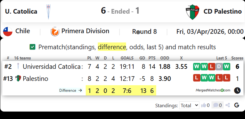 U. Catolica Vs CD Palestino screenshot