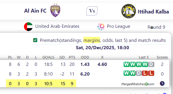 Al Ain FC Vs Ittihad Kalba screenshot