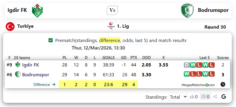 Igdir FK Vs Bodrumspor screenshot