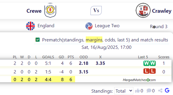 Crewe Vs Crawley screenshot