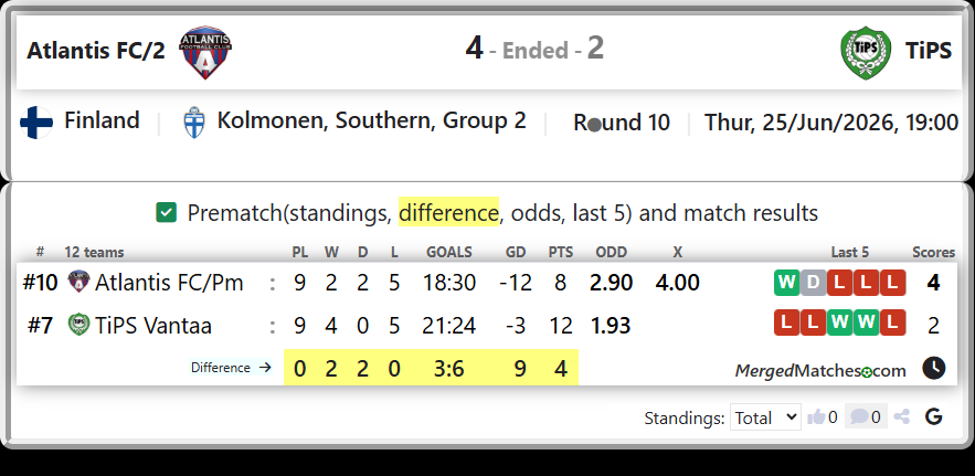 Atlantis FC/Pm Vs TiPS Vantaa screenshot
