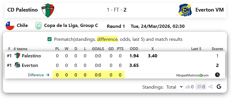 CD Palestino Vs Everton VM screenshot
