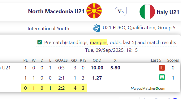 North Macedonia U21 Vs Italy U21 screenshot