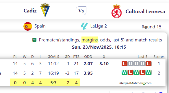 Cadiz Vs Cultural Leonesa screenshot