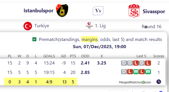 Istanbulspor Vs Sivasspor screenshot