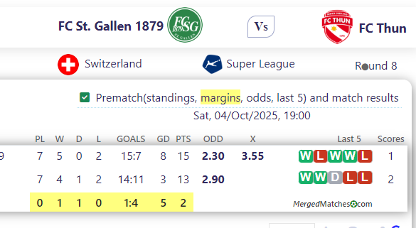 FC St. Gallen 1879 Vs FC Thun screenshot