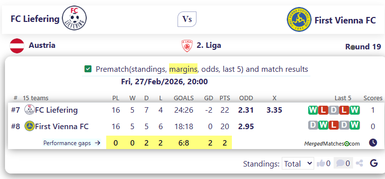 FC Liefering Vs First Vienna FC screenshot