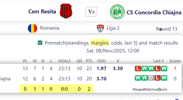 Csm Resita Vs CS Concordia Chiajna screenshot