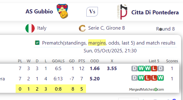 AS Gubbio Vs Citta Di Pontedera screenshot