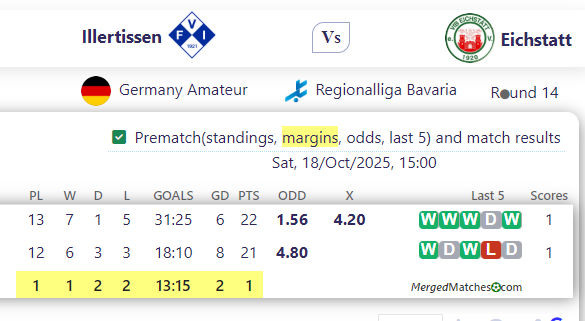 Illertissen Vs Eichstatt screenshot