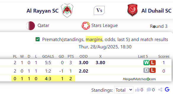 Al Rayyan SC Vs Al Duhail SC screenshot