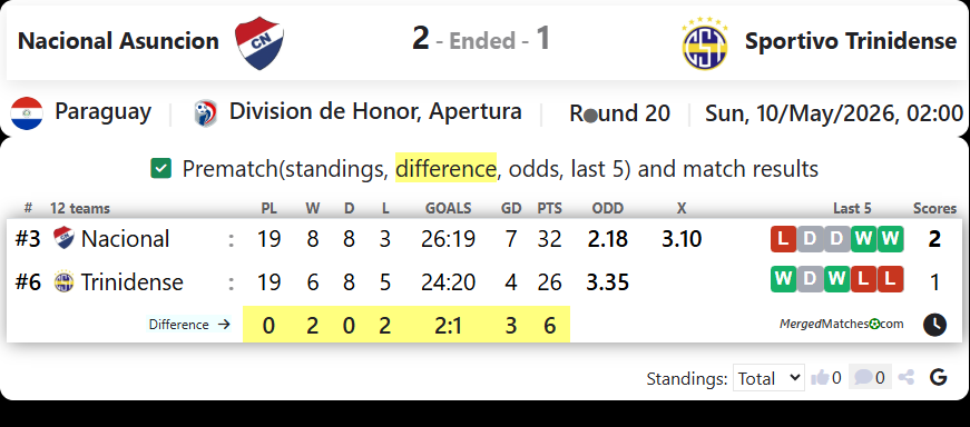 Nacional Asuncion Vs Sportivo Trinidense screenshot