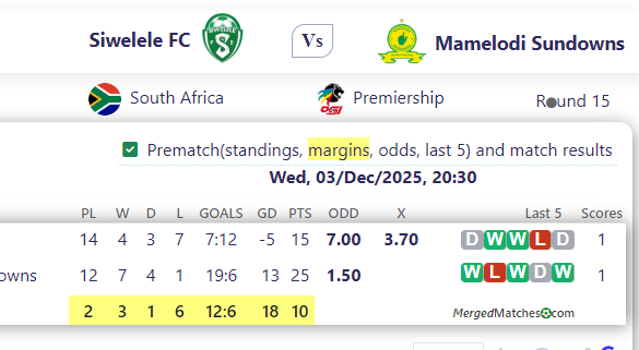 Siwelele FC Vs Mamelodi Sundowns screenshot