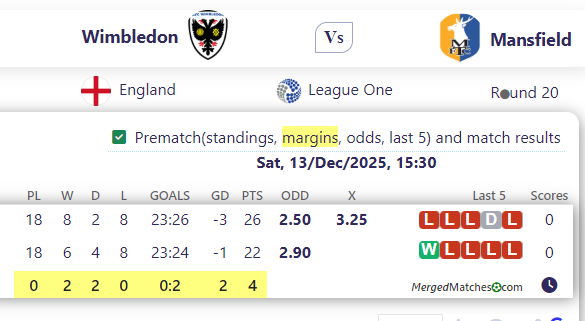 Wimbledon Vs Mansfield screenshot