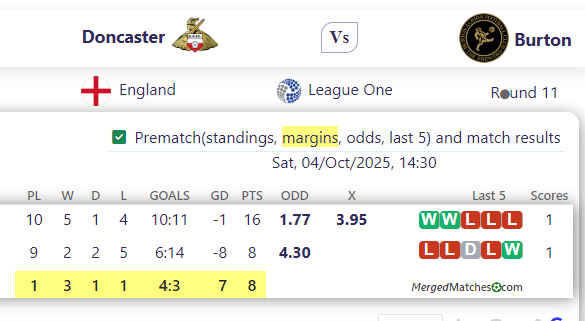 Doncaster Vs Burton screenshot