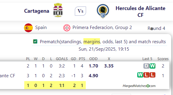 Cartagena Vs Hercules de Alicante CF screenshot