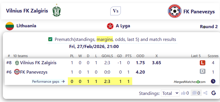 Vilnius FK Zalgiris Vs FK Panevezys screenshot