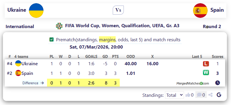 Ukraine Vs Spain screenshot