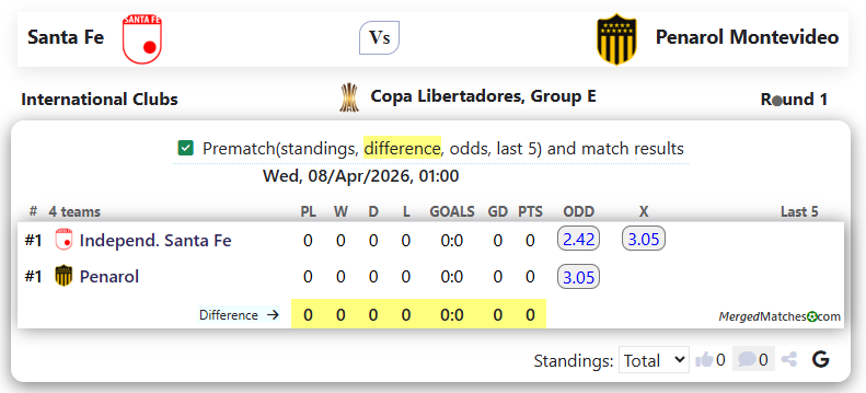 Santa Fe Vs Penarol Montevideo screenshot