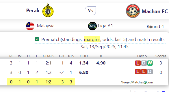 Perak Vs Machan FC screenshot