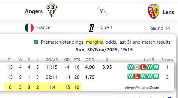 Angers Vs Lens screenshot