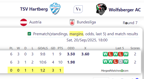 TSV Hartberg Vs Wolfsberger AC screenshot