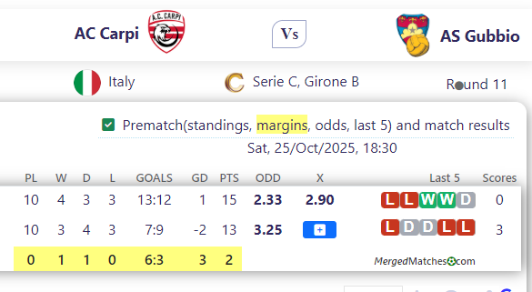 AC Carpi Vs AS Gubbio screenshot