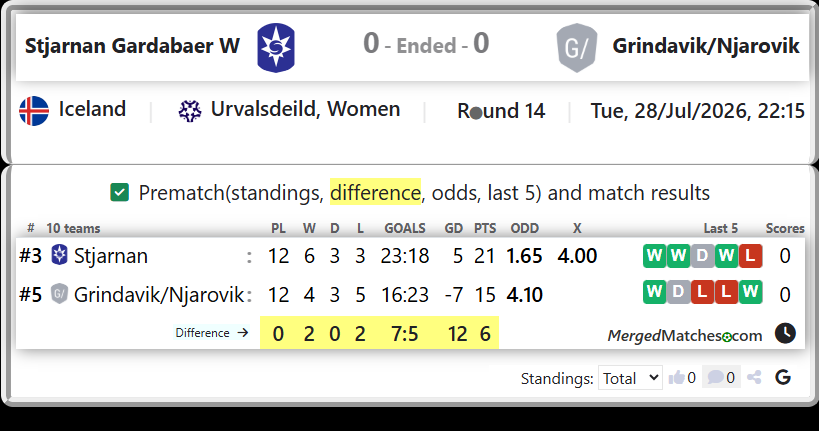 Stjarnan Vs Grindavik/Njarovik screenshot